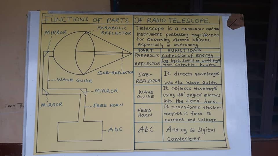 PRAGSAC patron, CEPHAS made a Teaching Learning Material (TLM)